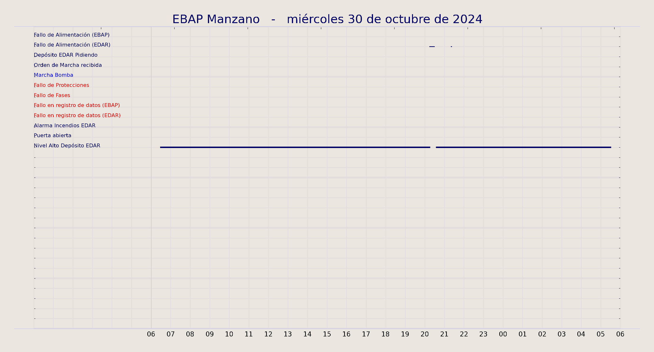 ../../imagenes/vid/2024/EBAP Manzano/2024-10-30 EBAP Manzano.png